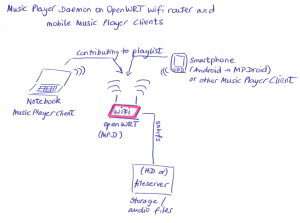 Diagram of the described setup