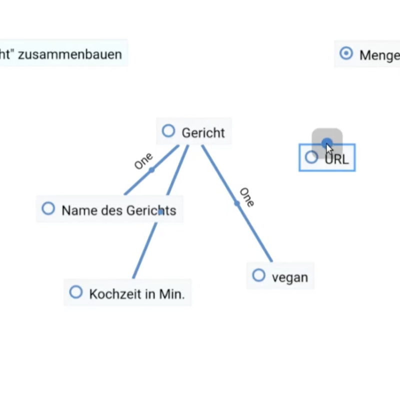 Vortrag von Silke Meyer: DMX: Grafische Modellierung vernetzter Infomationen für kollaboratives Wissensmanagement